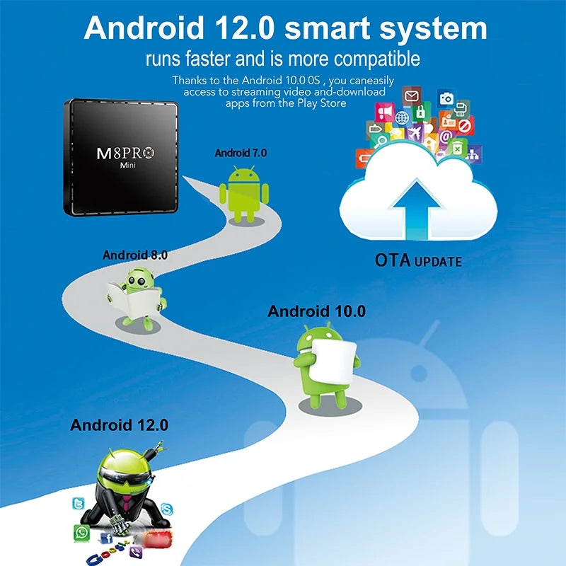 Retor 100M TV Game Pro with Game 10000+ Box Box System Game Wireless M8 TV and Dual Controllers Mini 4K Android