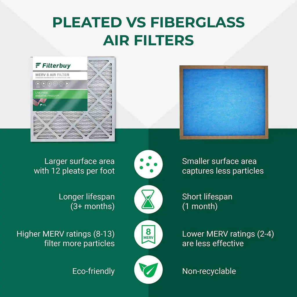 20x20x4 Furnace AC HVAC Filterbuy Filters 8 (12-Pack) Pleated MERV Air