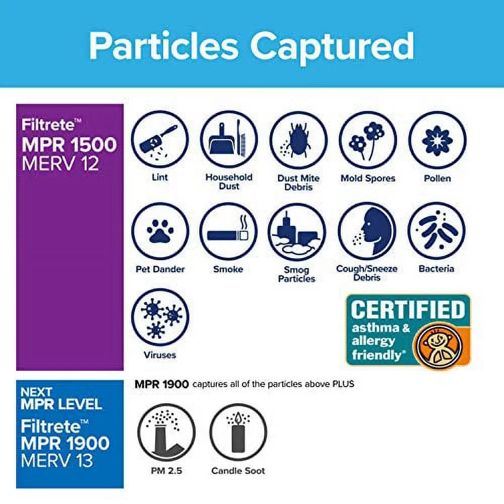 x Allergen, Filtrete 1500, AC x 11.81 Healthy (exact 0.78) 12x12x1, Filter, Air 11.81 Ultra MPR Furnace 6-Pack dimensions Living