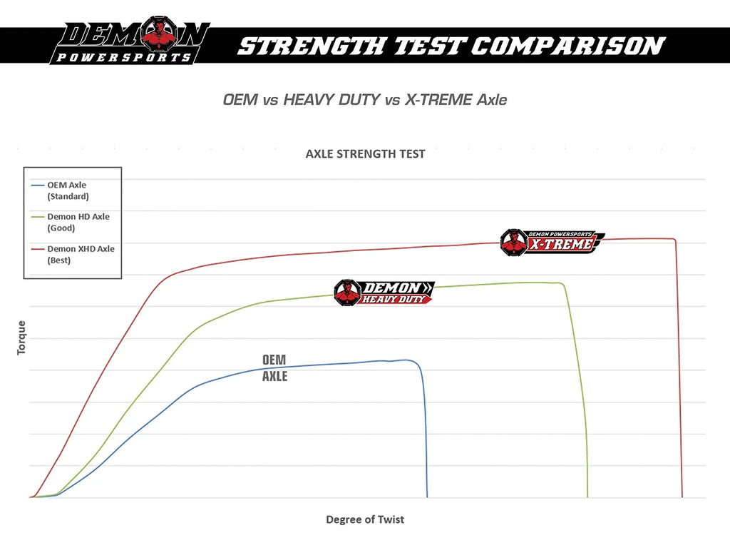Steel, Maverick Left/Right Wider Gives High (2015-17) 4340 Heat Treated for Chromoly Made Duty Molybdenum 1000/Max Heavy Rear Grease & In Am Angles Axle Strength, Can Powersports of 1000, Dual Demon