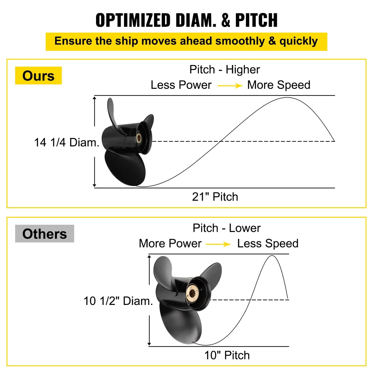 Propeller, Outboard Volvo OEM Penta Sterndrives Aluminium for Right-handed SX Outboard 14 21" x Boat VEVOR 1/4 Teeth 3-Blade Compatible Replace Engine, Spline Propeller, & 3817469, 19 Propeller