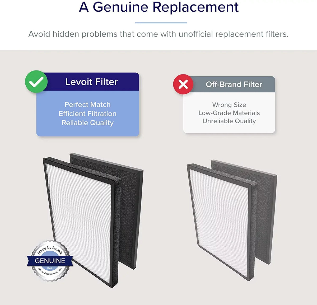 for LV-H131S-RXW, Air LV-RH131S-WM, Purifier Genuine, Levoit 2 Replacement Pack LV-PUR131-RF, Filter LV-H131-RWH,