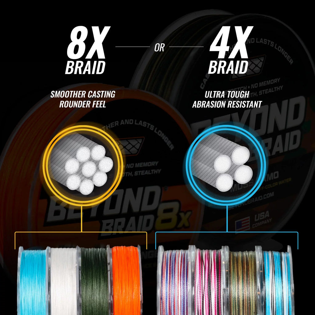2000 yards Wave 100lb Blue Beyond Braid