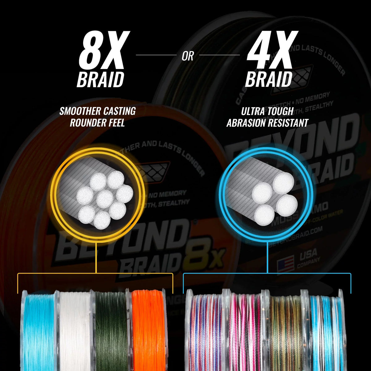 2000 yards Wave 100lb Blue Beyond Braid