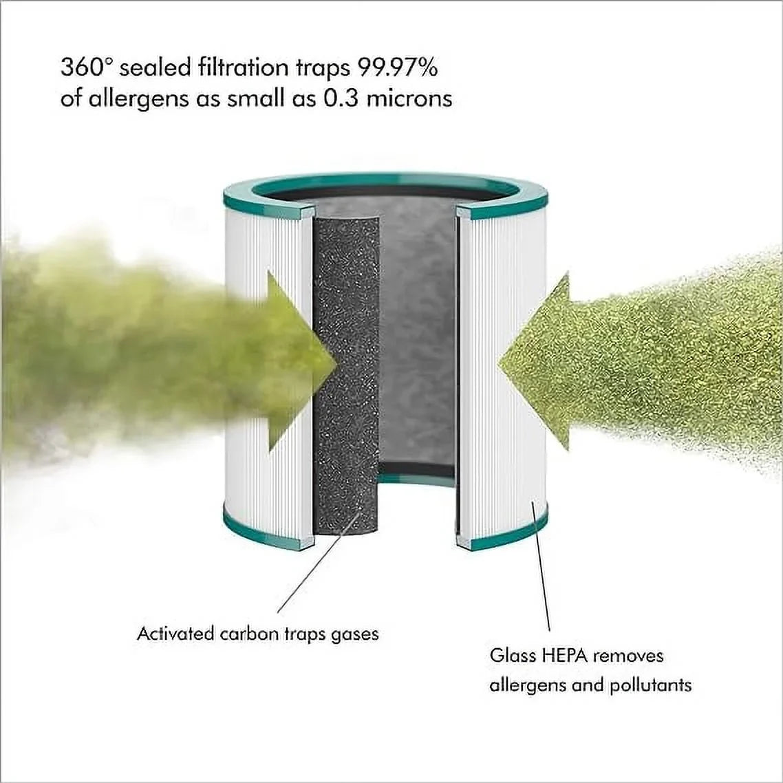 Purifying BP01 Pure Fan Me - Dyson Open Box White/Silver Cool Personal