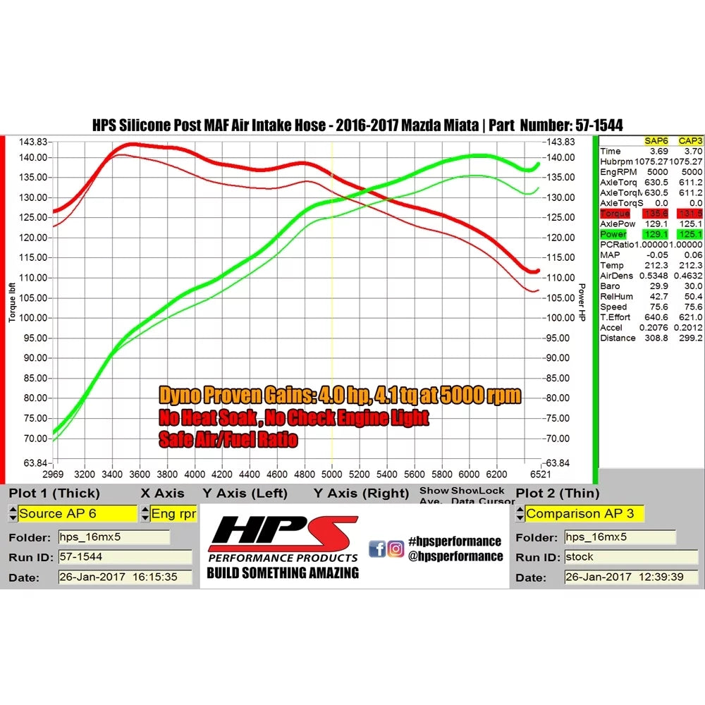 MIATA Mazda Hose Air 57-1544-BLK Black Miata HPS MX-5 2016-2017 Post MAF Fits MAZDA 2.0L, Compatible Silicone select: Reinforced Kit Intake 16-17 for