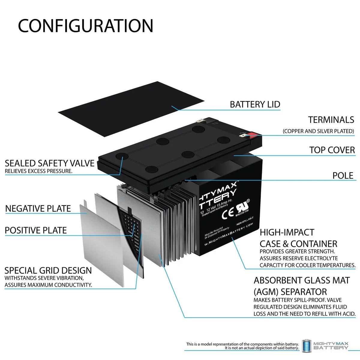 Replacement 15AH 12V Scooter Battery Electric for 500W Pack 6 - EVO