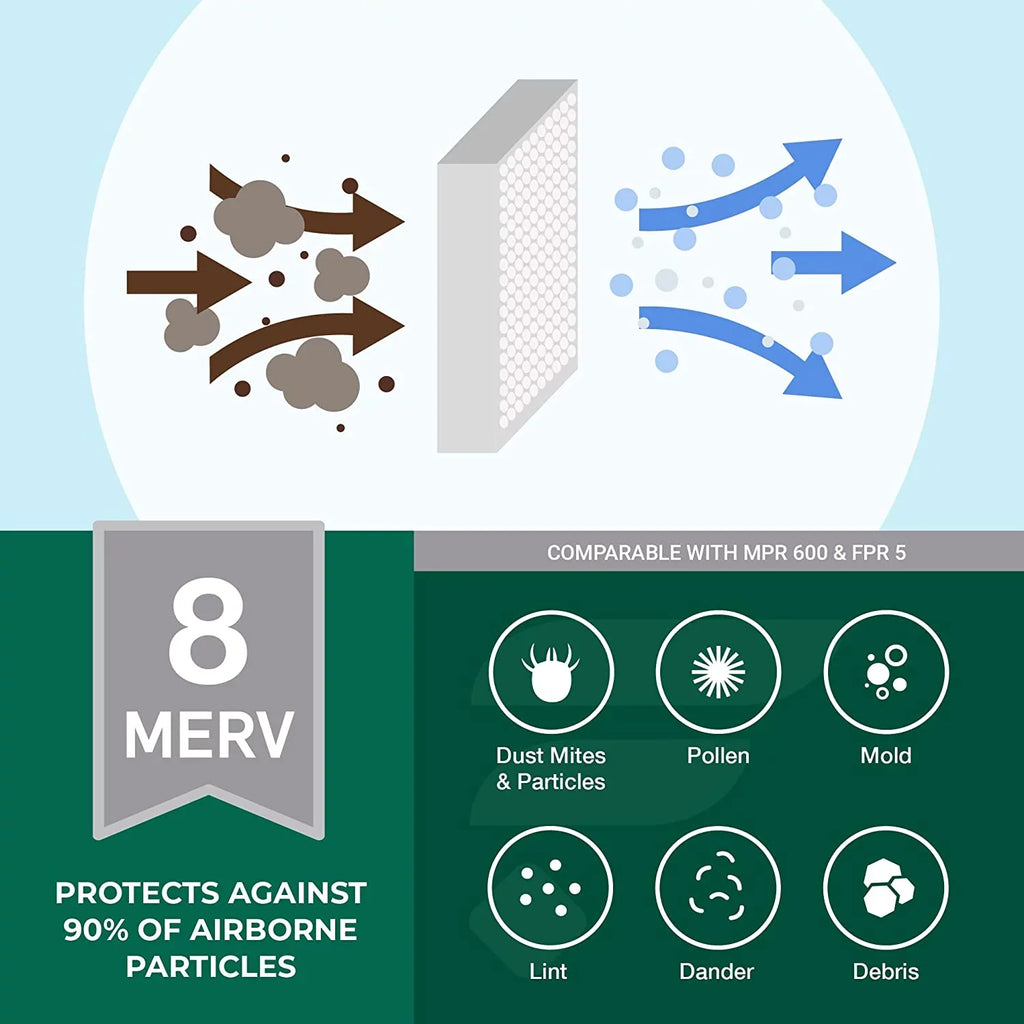 20x20x4 Furnace AC HVAC Filterbuy Filters 8 (12-Pack) Pleated MERV Air